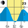 Wedderburn tide chart for Saturday, April 23, 2022