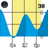 Wedderburn tide chart for Saturday, April 30, 2022