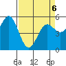 Wedderburn tide chart for Wednesday, April 6, 2022