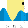 Wedderburn tide chart for Friday, May 6, 2022