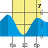 Wedderburn tide chart for Saturday, May 7, 2022