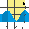 Wedderburn tide chart for Monday, May 9, 2022