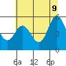 Wedderburn tide chart for Thursday, June 9, 2022