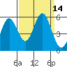 Wedderburn tide chart for Wednesday, September 14, 2022