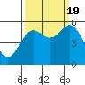 Wedderburn tide chart for Monday, September 19, 2022