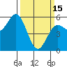 Wedderburn tide chart for Wednesday, March 15, 2023