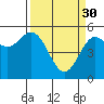 Wedderburn tide chart for Thursday, March 30, 2023