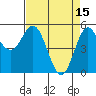 Wedderburn tide chart for Saturday, April 15, 2023