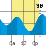 Wedderburn tide chart for Sunday, April 30, 2023