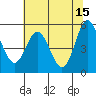 Wedderburn tide chart for Monday, May 15, 2023
