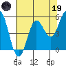 Wedderburn tide chart for Friday, May 19, 2023