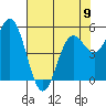 Wedderburn tide chart for Tuesday, May 9, 2023