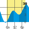 Wedderburn tide chart for Friday, June 30, 2023
