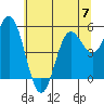 Wedderburn tide chart for Wednesday, June 7, 2023