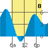 Wedderburn tide chart for Thursday, June 8, 2023