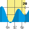 Wedderburn tide chart for Thursday, July 20, 2023