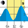 Wedderburn tide chart for Sunday, July 9, 2023
