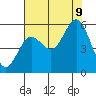 Wedderburn tide chart for Wednesday, August 9, 2023