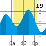 Wedderburn tide chart for Tuesday, September 19, 2023