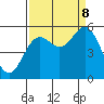 Wedderburn tide chart for Friday, September 8, 2023