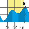 Wedderburn tide chart for Saturday, September 9, 2023