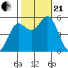 Wedderburn tide chart for Saturday, October 21, 2023