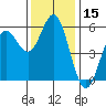 Wedderburn tide chart for Wednesday, November 15, 2023