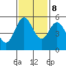 Wedderburn tide chart for Wednesday, November 8, 2023