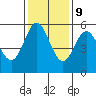 Wedderburn tide chart for Thursday, November 9, 2023