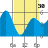 Wedderburn tide chart for Saturday, March 30, 2024