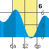 Wedderburn tide chart for Wednesday, March 6, 2024