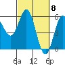 Wedderburn tide chart for Friday, March 8, 2024