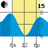 Wedderburn tide chart for Monday, April 15, 2024