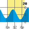 Wedderburn tide chart for Saturday, April 20, 2024