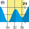 Wedderburn tide chart for Tuesday, April 23, 2024