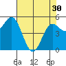 Wedderburn tide chart for Tuesday, April 30, 2024