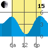 Wedderburn tide chart for Wednesday, May 15, 2024