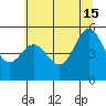 Wedderburn tide chart for Saturday, June 15, 2024