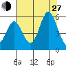 Wedderburn tide chart for Saturday, July 27, 2024