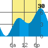 Wedderburn tide chart for Tuesday, July 30, 2024
