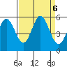 Wedderburn tide chart for Friday, September 6, 2024