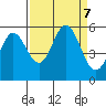 Wedderburn tide chart for Saturday, September 7, 2024