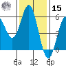 Wedderburn tide chart for Friday, November 15, 2024