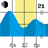 Wedderburn tide chart for Tuesday, January 21, 2025