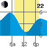 Wedderburn tide chart for Saturday, March 22, 2025