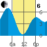 Wedderburn tide chart for Thursday, March 6, 2025
