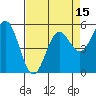 Wedderburn tide chart for Tuesday, April 15, 2025