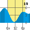 Wedderburn tide chart for Saturday, April 19, 2025