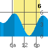 Wedderburn tide chart for Sunday, April 6, 2025