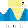 Wedderburn tide chart for Monday, April 7, 2025